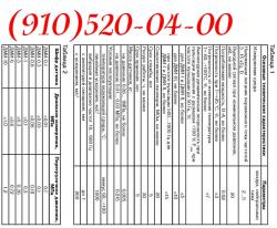 Продам датчики ДМИ-0,6-2; ДМИ-1-2В; ДМИ-0,6-2В; ДМИ-3-2; ДМИ-10-2; ДМИ-1-2;