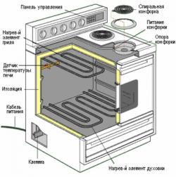 Ремонт плит, духовок, стиральных машин