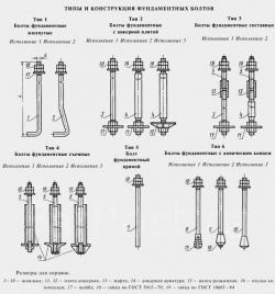 Владивосток. Доставка по Приморскому краю. Болт фундаментный анкер тип 1.1 и др М20-М50
