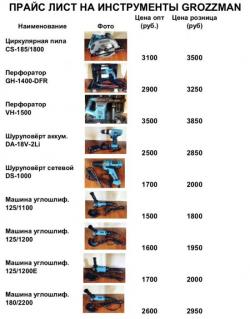 Инструменты GROZZMAN