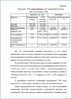 Презентации к защите диплома Презентации к защите диплома