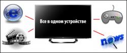 Настройка телевизора