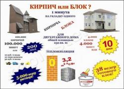 Мини завод для теплоблоков  Евро-1000(АВСП)