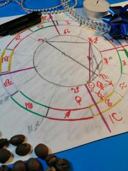 Астрологическая консультация для молодоженов