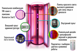 Вертикальный солярий HiiQ