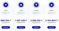 Клуб успешных людей | Разбогатей Клуб успешных людей | Разбогатей