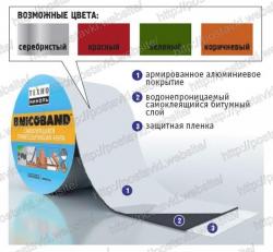 Лента соединительная NICOBAND красный 3м х 5см ГП Арт.:LS-0019