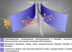 спанбонд мельтблаун СМС 25
