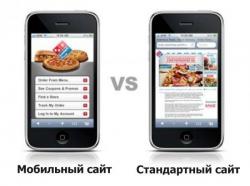 Разработка мобильной версии сайта