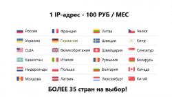 Прокcи-сервера: для бизнеса, игр, под любые цели