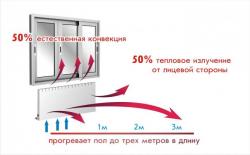 энергосберегающие конвекторы РЭССИ