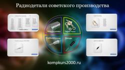 Презентации на заказ Презентации на заказ